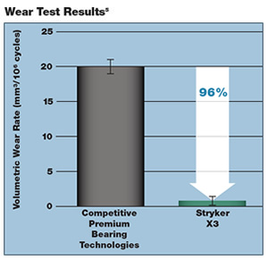 Stryker Triathlon Sizing Chart